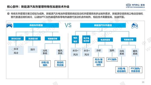 新能源汽車熱管理行業(yè)監(jiān)管方向與合同能源管理的發(fā)展機會